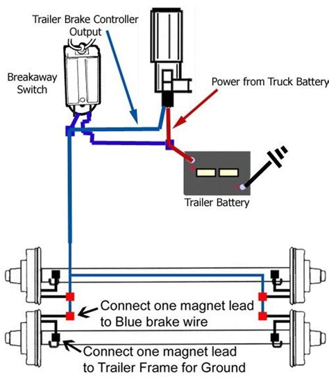 electric brake box wiring diagram|caravan breakaway system wiring diagram.